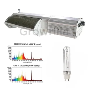 COMPLETE PRO KIT 315W CMH / LEC, DIMMABLE BALLAST , ANDJUSTABLE REFLECTOR